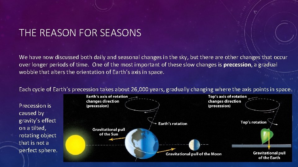 THE REASON FOR SEASONS We have now discussed both daily and seasonal changes in