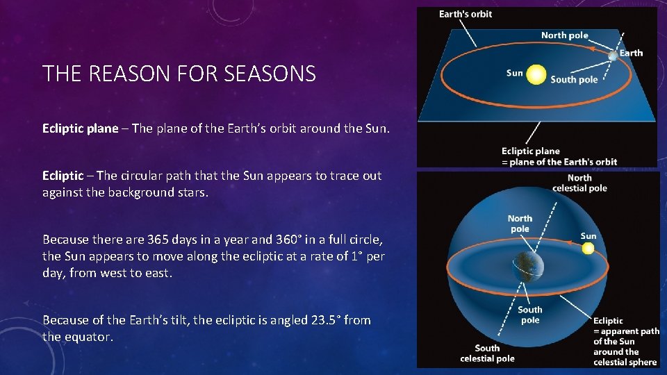 THE REASON FOR SEASONS Ecliptic plane – The plane of the Earth’s orbit around