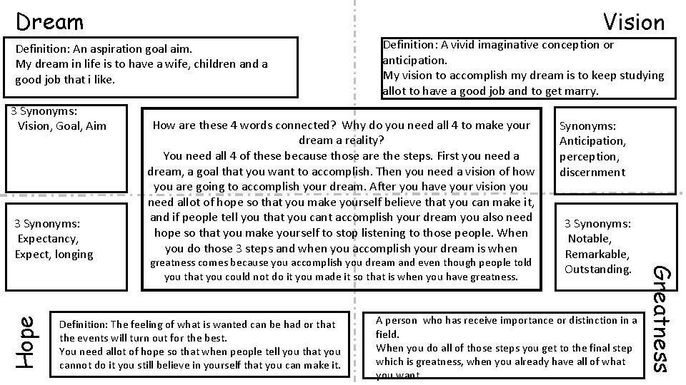 Dream Vision Definition: An aspiration goal aim. My dream in life is to have