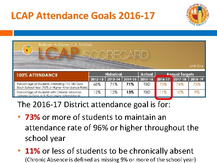 LCAP Attendance Goals 2016 -17 The 2016 -17 District attendance goal is for: •