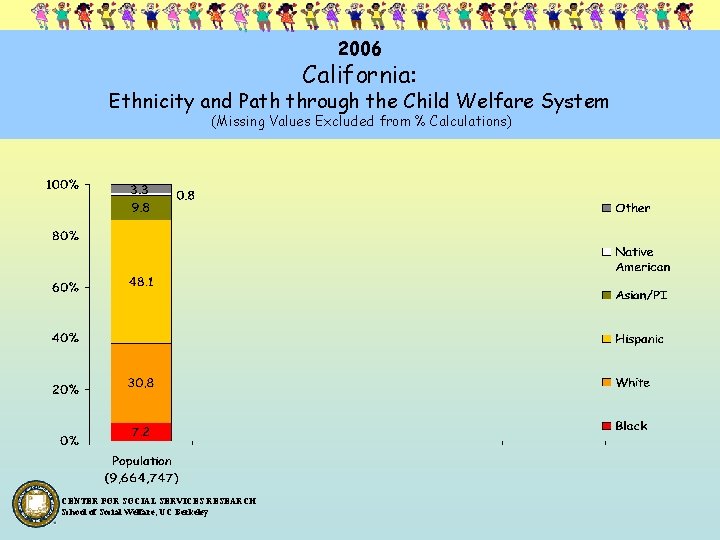 2006 California: Ethnicity and Path through the Child Welfare System (Missing Values Excluded from