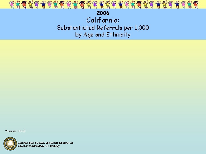 2006 California: Substantiated Referrals per 1, 000 by Age and Ethnicity *Series Total CENTER