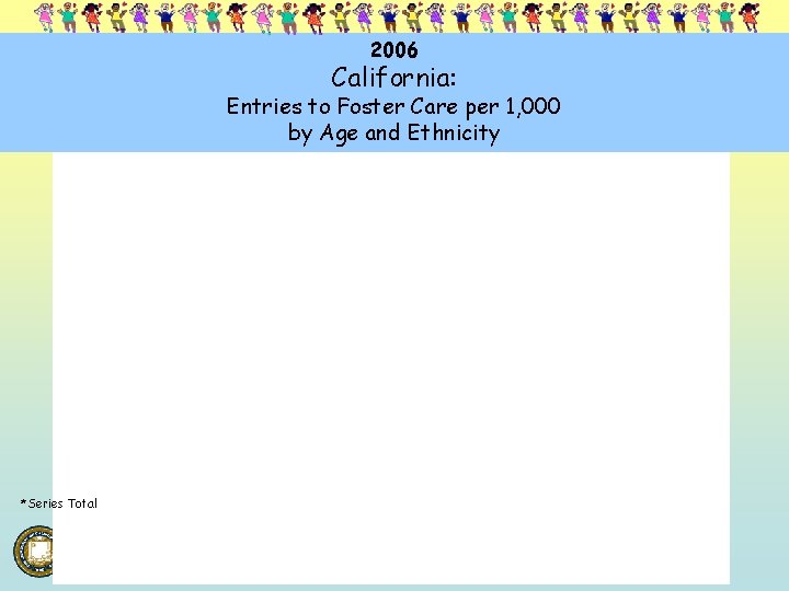 2006 California: Entries to Foster Care per 1, 000 by Age and Ethnicity *Series