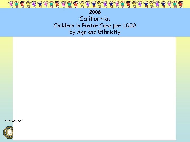 2006 California: Children in Foster Care per 1, 000 by Age and Ethnicity *Series