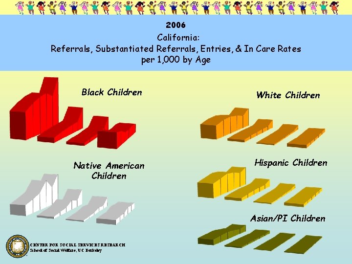 2006 California: Referrals, Substantiated Referrals, Entries, & In Care Rates per 1, 000 by