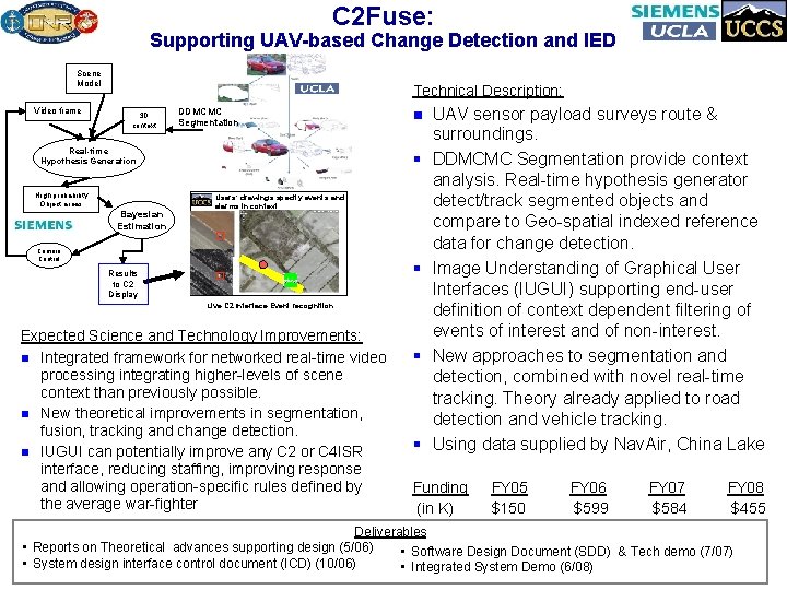 C 2 Fuse: Supporting UAV-based Change Detection and IED Scene Model Video frame Technical