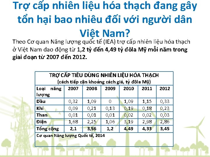 Trợ cấp nhiên liệu hóa thạch đang gây tổn hại bao nhiêu đối với