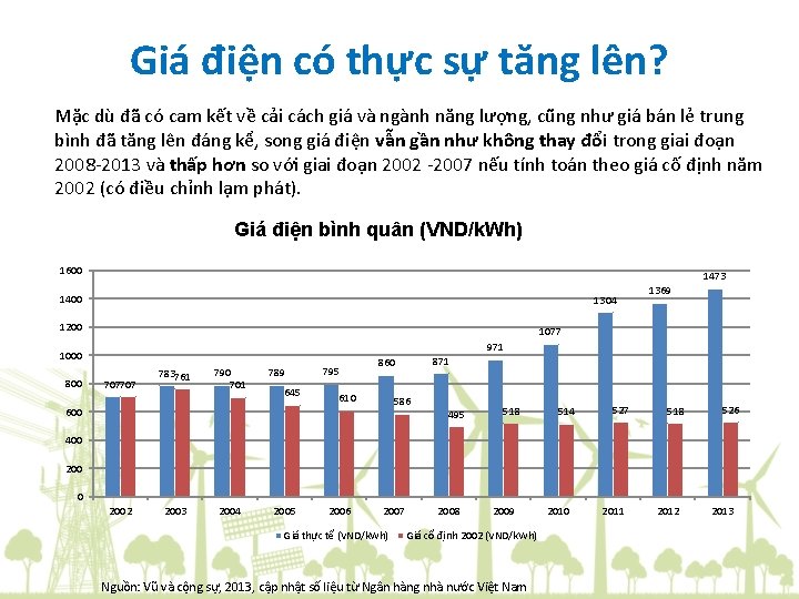 Giá điện có thực sự tăng lên? Mặc dù đã có cam kết về