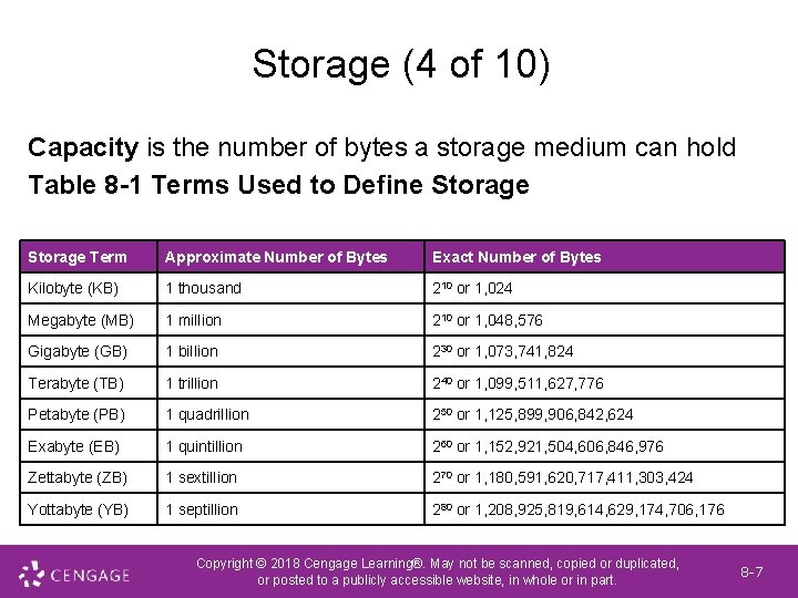 Data Storage Capacity DISCOVERING COMPUTERS 2018 Digital Technology Data and Devices