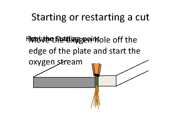 Starting or restarting a cut Resume Cutting Heat thethe starting point Move oxygen hole