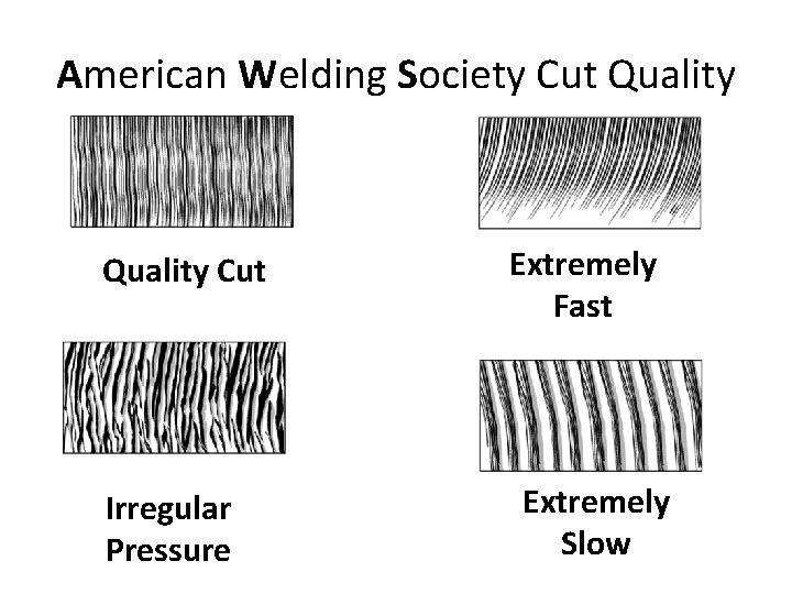 American Welding Society Cut Quality Cut Irregular Pressure Extremely Fast Extremely Slow 