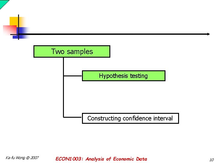 Two samples Hypothesis testing Constructing confidence interval Ka-fu Wong © 2007 ECON 1003: Analysis