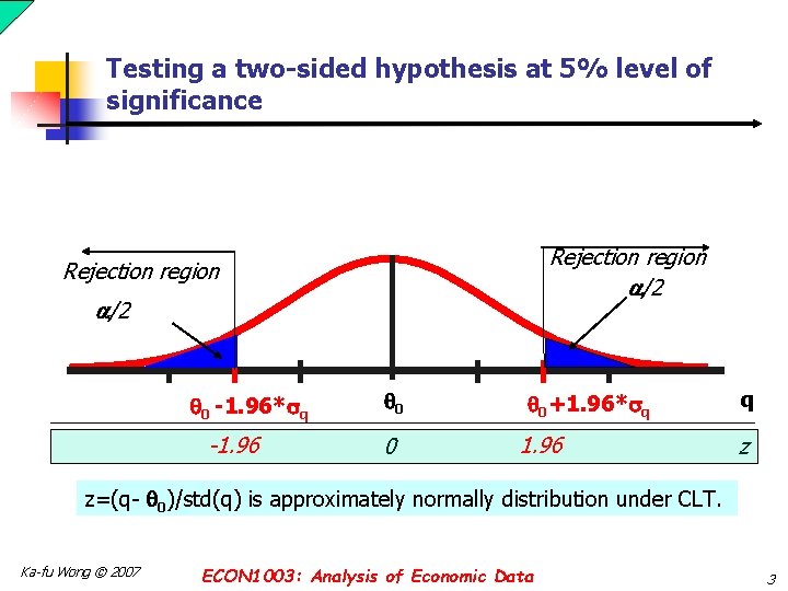 Testing a two-sided hypothesis at 5% level of significance Rejection region /2 0 -1.