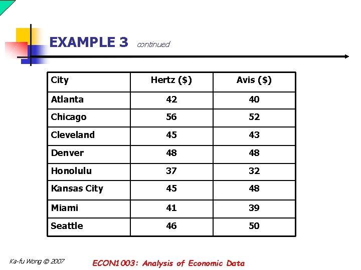 EXAMPLE 3 City continued Hertz ($) Avis ($) Atlanta 42 40 Chicago 56 52 EXAMPLE 3 City continued Hertz ($) Avis ($) Atlanta 42 40 Chicago 56 52
