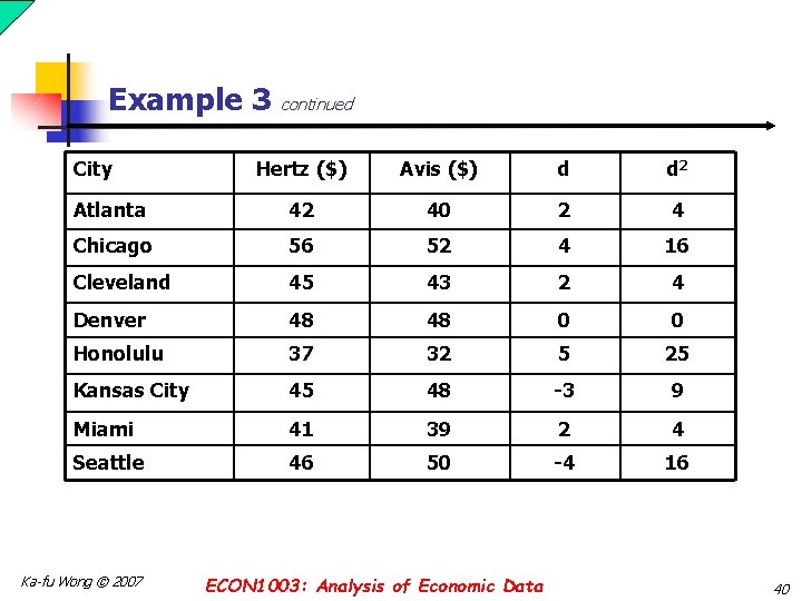 Example 3 continued City Hertz ($) Avis ($) d d 2 Atlanta 42 40