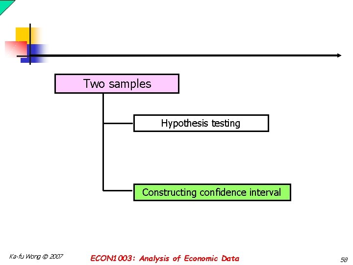 Two samples Hypothesis testing Constructing confidence interval Ka-fu Wong © 2007 ECON 1003: Analysis
