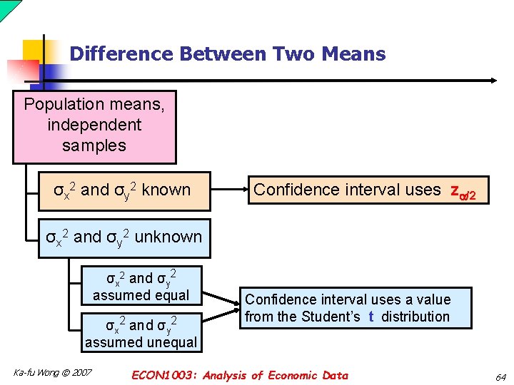 Difference Between Two Means Population means, independent samples σx 2 and σy 2 known