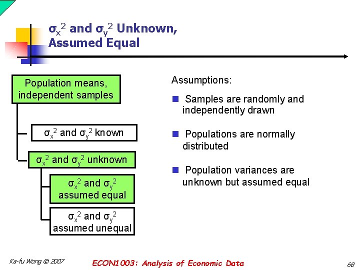 σx 2 and σy 2 Unknown, Assumed Equal Population means, independent samples σx 2