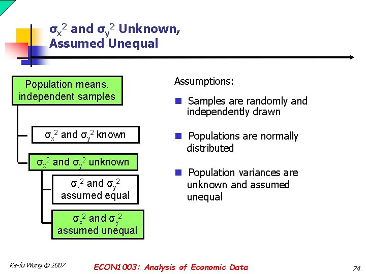 σx 2 and σy 2 Unknown, Assumed Unequal Population means, independent samples σx 2