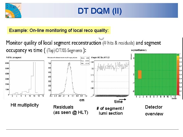 DT DQM (II) Example: On-line monitoring of local reco quality: cm Hit multiplicity Residuals