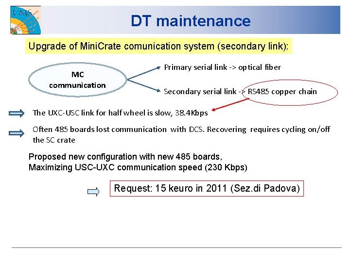 DT maintenance Upgrade of Mini. Crate comunication system (secondary link): MC communication Primary serial