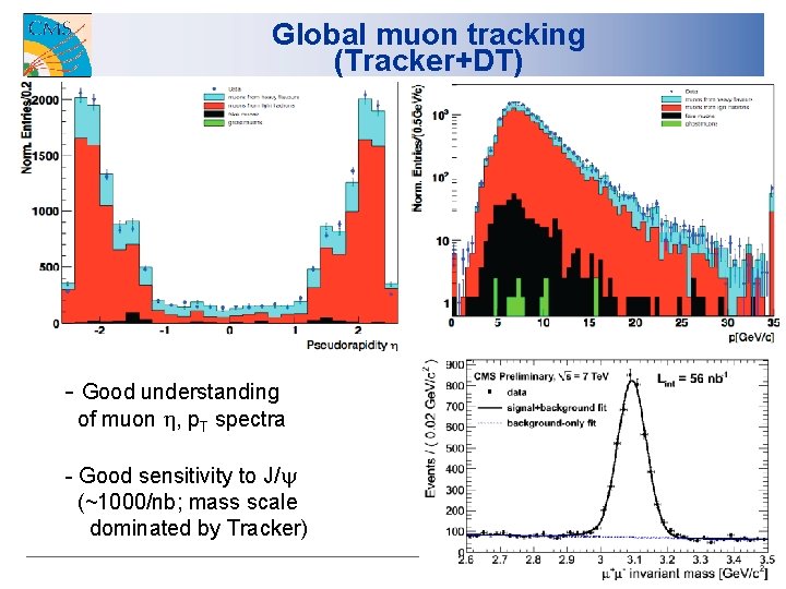 Global muon tracking (Tracker+DT) - Good understanding of muon h, p. T spectra -