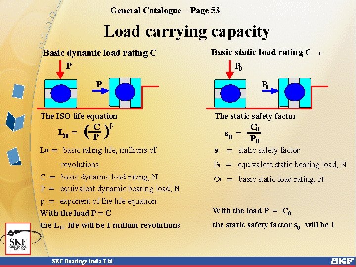 General Catalogue – Page 53 Load carrying capacity Basic dynamic load rating C P