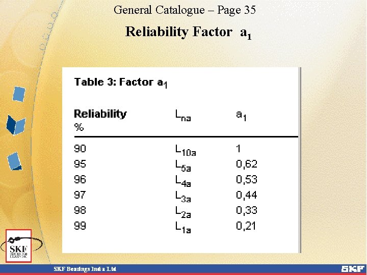General Catalogue – Page 35 Reliability Factor a 1 