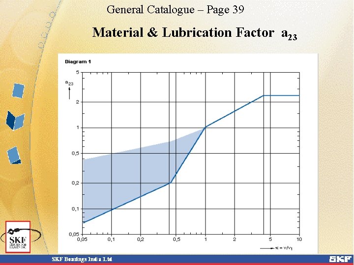 General Catalogue – Page 39 Material & Lubrication Factor a 23 