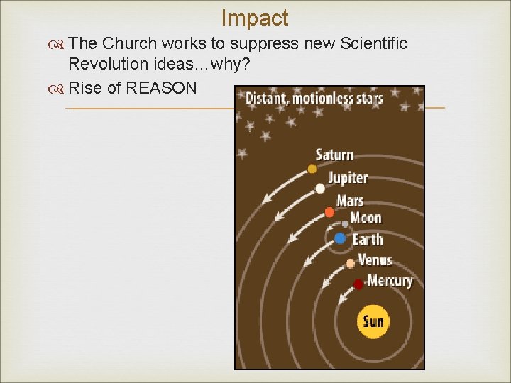 Impact The Church works to suppress new Scientific Revolution ideas…why? Rise of REASON 