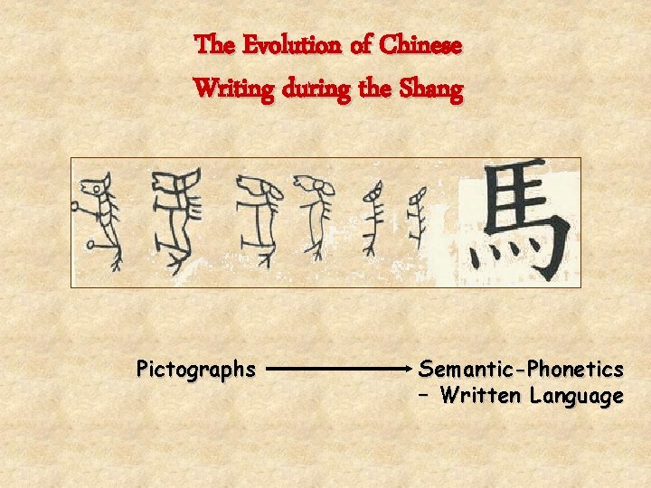The Evolution of Chinese Writing during the Shang Pictographs Semantic-Phonetics – Written Language 
