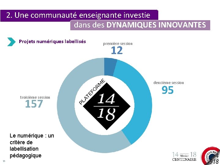 2. Une communauté enseignante investie dans des DYNAMIQUES INNOVANTES Projets numériques labellisés première session