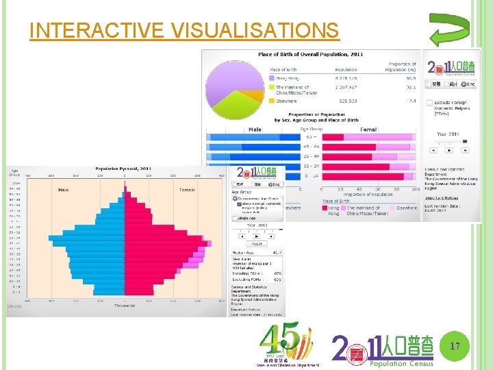 INTERACTIVE VISUALISATIONS 17 