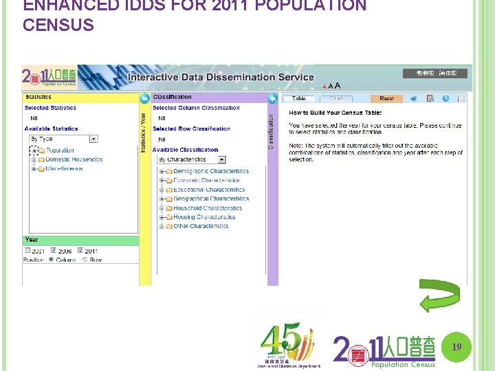 ENHANCED IDDS FOR 2011 POPULATION CENSUS 19 