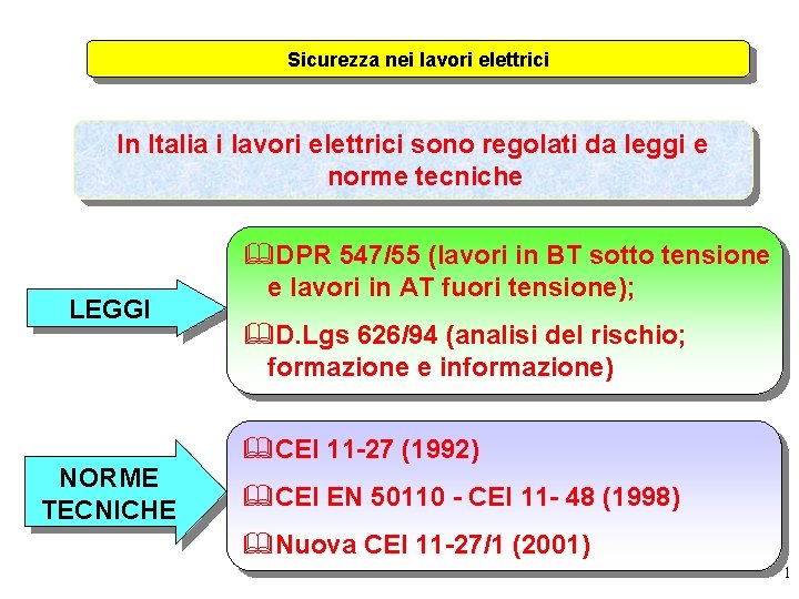 Sicurezza nei lavori elettrici In Italia i lavori elettrici sono regolati da leggi e