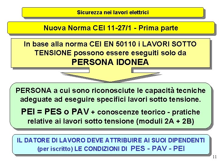Sicurezza nei lavori elettrici Nuova Norma CEI 11 -27/1 - Prima parte In base