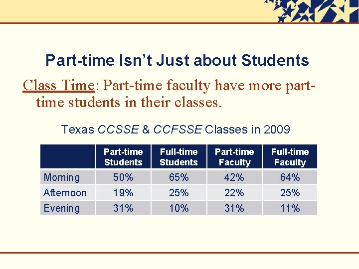 Part-time Isn’t Just about Students Class Time: Part-time faculty have more parttime students in