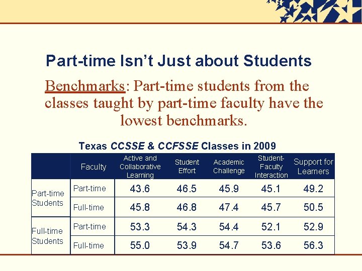 Part-time Isn’t Just about Students Benchmarks: Part-time students from the classes taught by part-time