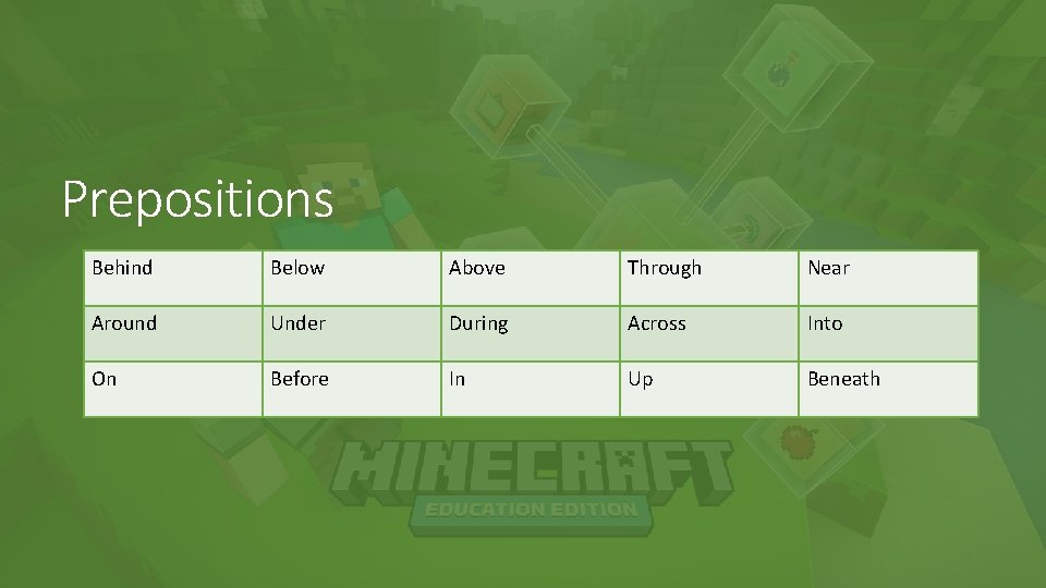 Prepositions Behind Below Above Through Near Around Under During Across Into On Before In Prepositions Behind Below Above Through Near Around Under During Across Into On Before In
