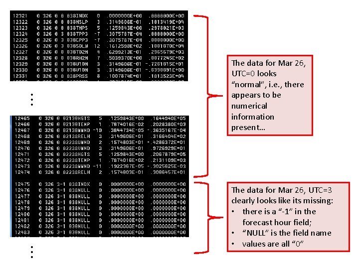 • • • The data for Mar 26, UTC=0 looks “normal”, i. e. • • • The data for Mar 26, UTC=0 looks “normal”, i. e.