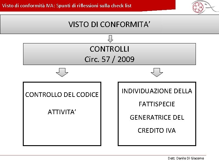 Visto di conformità IVA: Spunti di riflessioni sulla check list VISTO DI c. CONFORMITA’