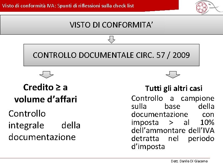 Visto di conformità IVA: Spunti di riflessioni sulla check list VISTO DI c. CONFORMITA’