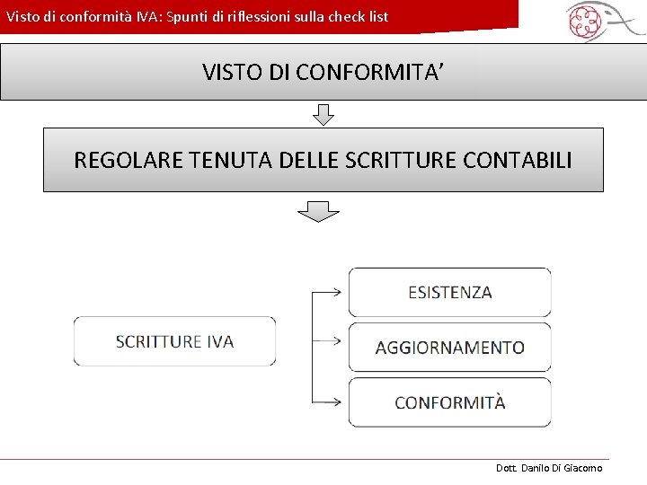 Visto di conformità IVA: Spunti di riflessioni sulla check list VISTO DI c. CONFORMITA’