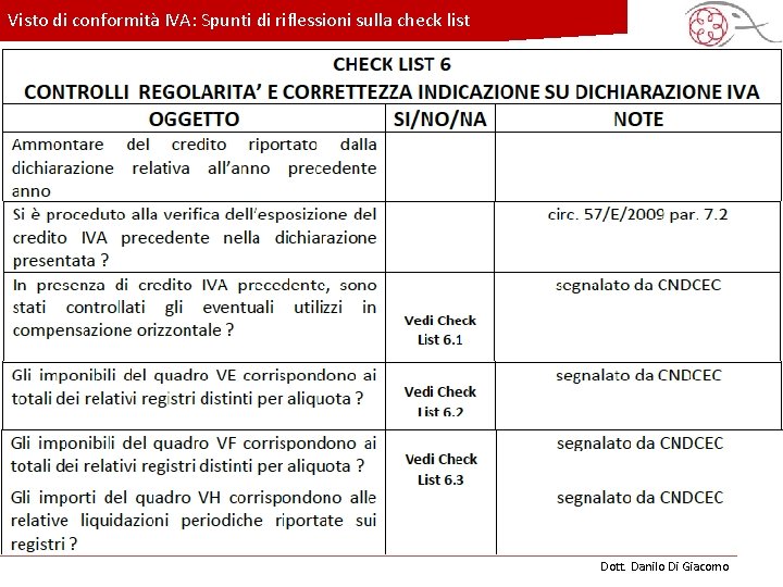 Visto di conformità IVA: Spunti di riflessioni sulla check list Dott. Danilo Di Giacomo