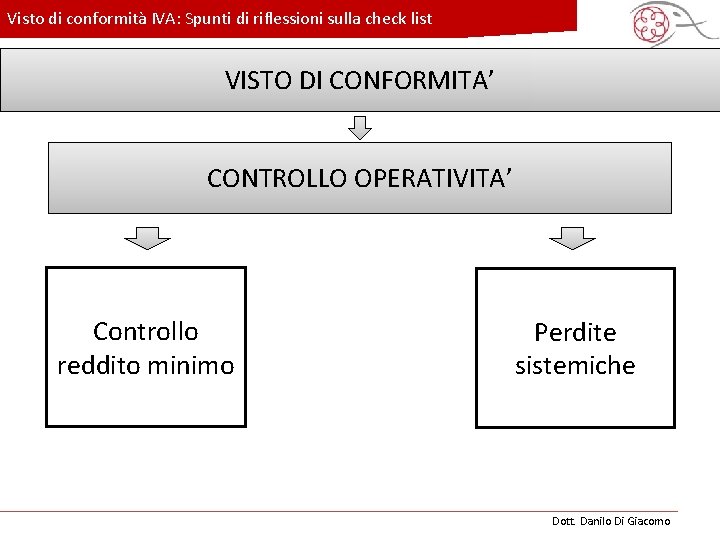 Visto di conformità IVA: Spunti di riflessioni sulla check list VISTO DI c. CONFORMITA’