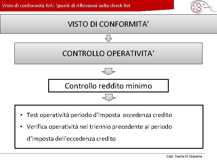 Visto di conformità IVA: Spunti di riflessioni sulla check list VISTO DI c. CONFORMITA’