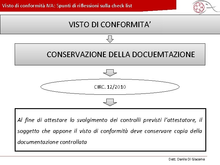 Visto di conformità IVA: Spunti di riflessioni sulla check list VISTO DI c. CONFORMITA’