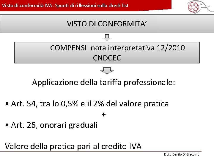 Visto di conformità IVA: Spunti di riflessioni sulla check list VISTO DI c. CONFORMITA’