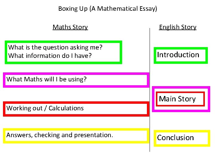 Boxing Up (A Mathematical Essay) Maths Story What is the question asking me? What