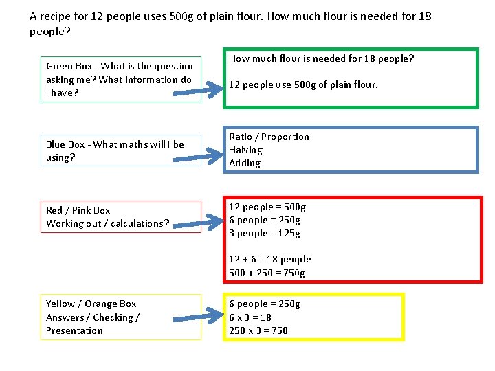 A recipe for 12 people uses 500 g of plain flour. How much flour